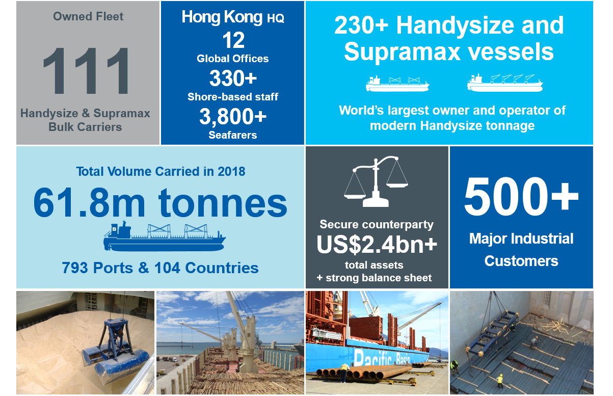 Pacific Basin Shipping Limited